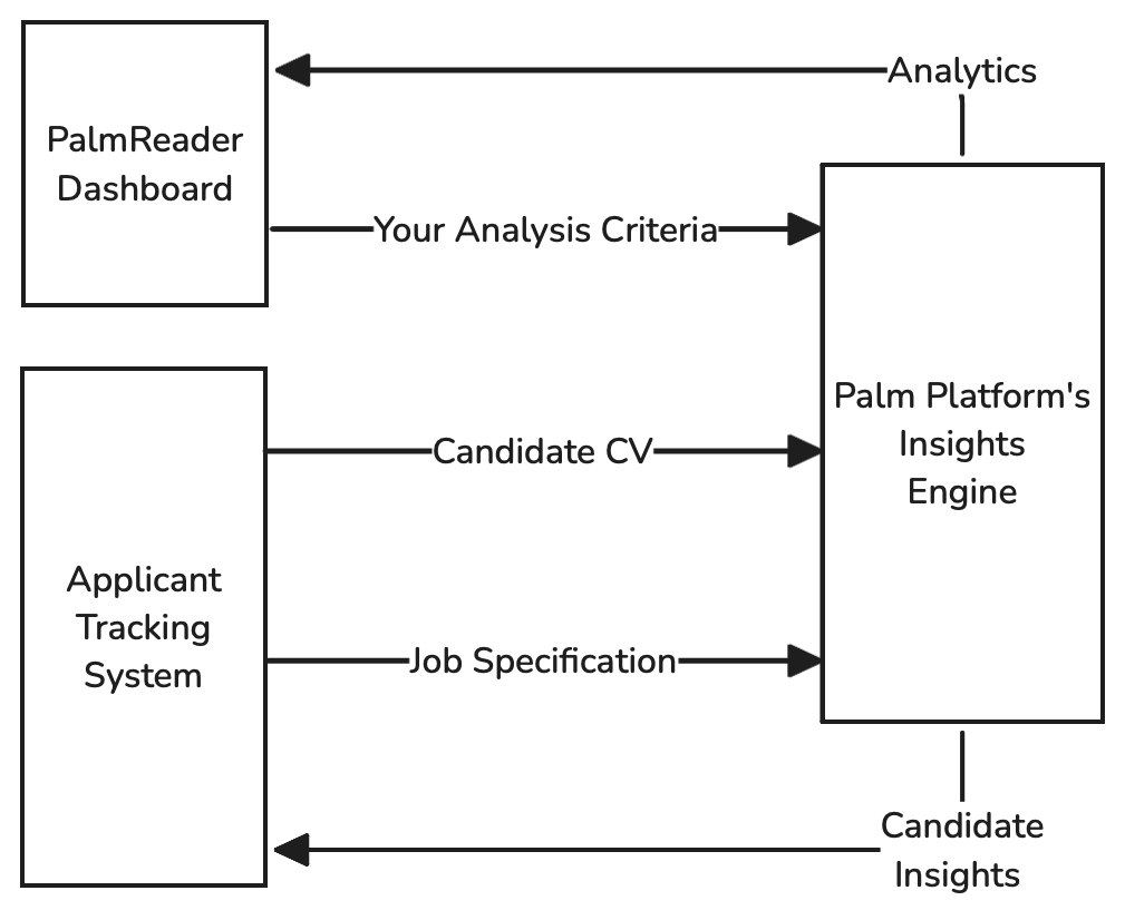 PalmReader Overview